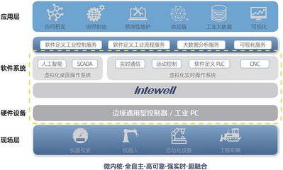 以工业互联网底层&ldquo;根技术&rdquo;,构建产业生态圈--访科东 ( 广州 ) 软件科技总经理 张学兵