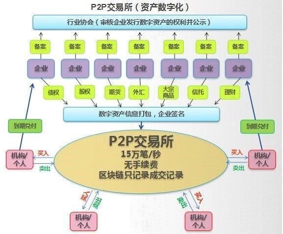 区块链在金融科技领域落地的多维度路径与实践展望
