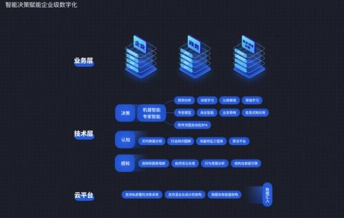 深演智能 以研发创新驱动网络科技领域技术发展，积极响应国家科技创新战略