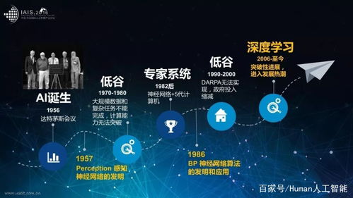 互曼人工智能 微表情分析专家在网络科技领域的技术开发